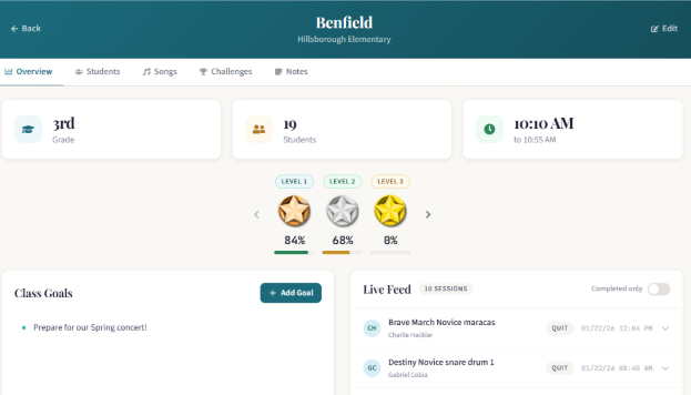 Teacher reviewing student data on the Songcraft teacher dashboard